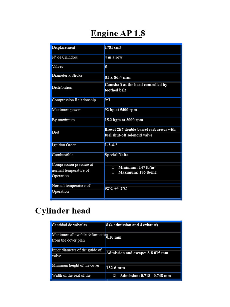Engine AP 1.8 | PDF | Piston | Pump