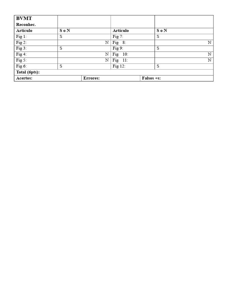 Análisis de Resultados de BVMT | PDF