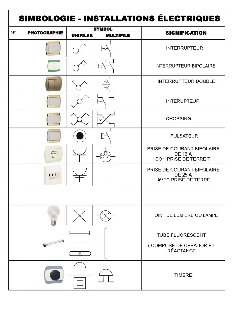 Symboles des installations électriques | PDF