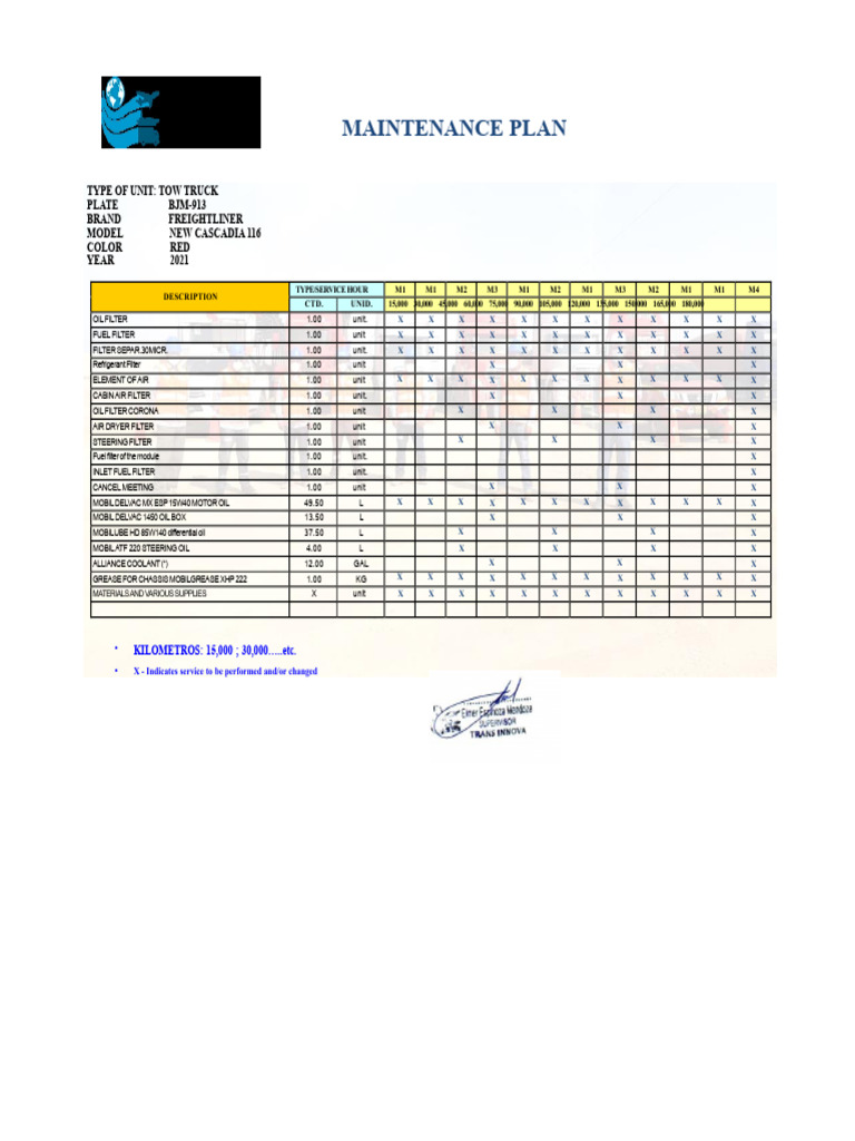 Maintenance Plan - BJM-913 | PDF | Vehicles | Land Vehicles