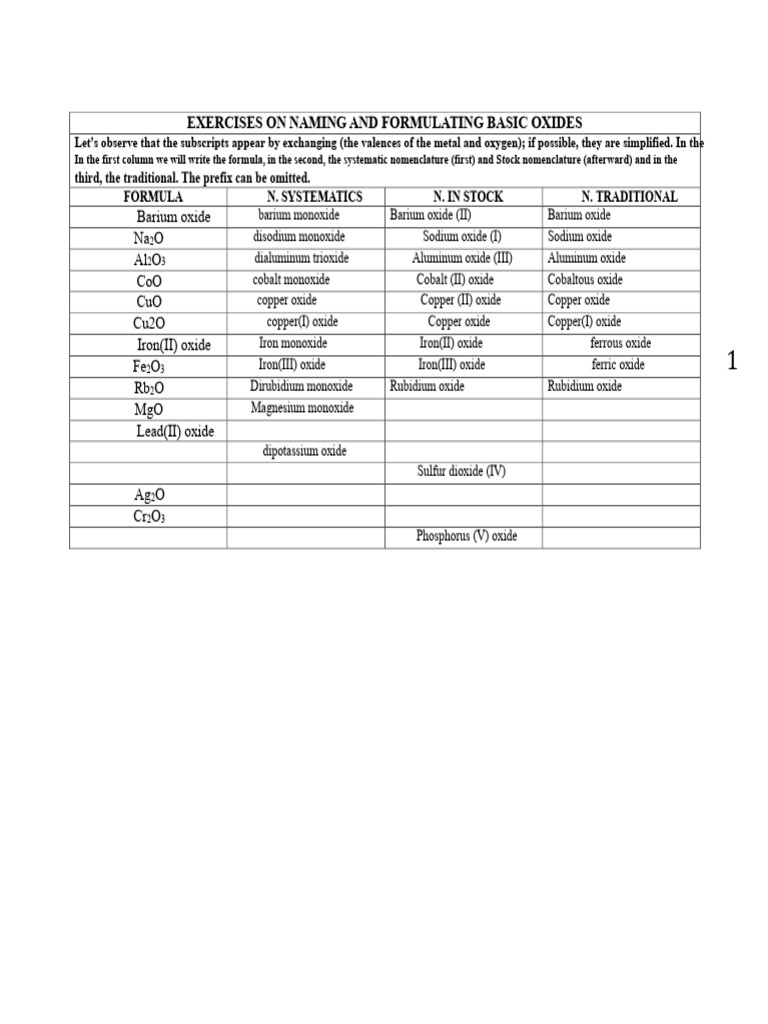 Naming and Formulating Oxides and Hydrides | PDF | Oxide | Acid