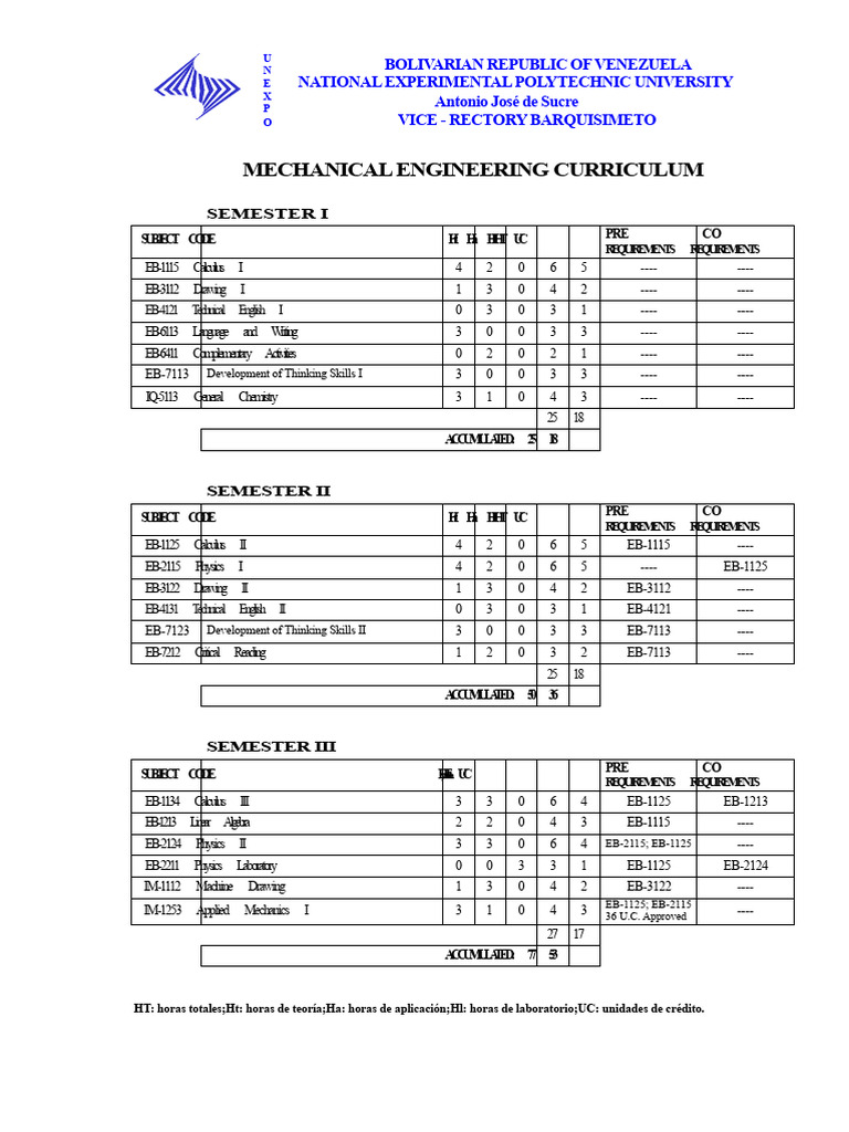 Mechanical Engineering Curriculum UNEXPO VRB | PDF | Mechanical ...