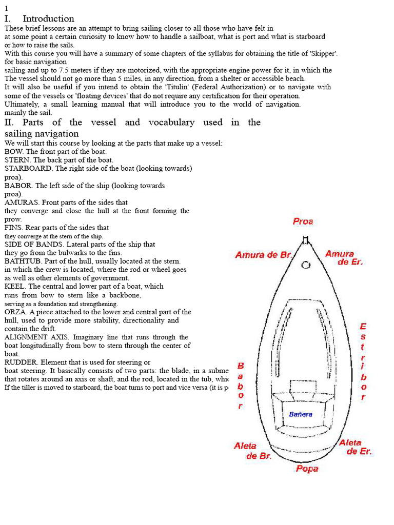Beginner's Guide to Sailing Basics | PDF | Rigging | Sail
