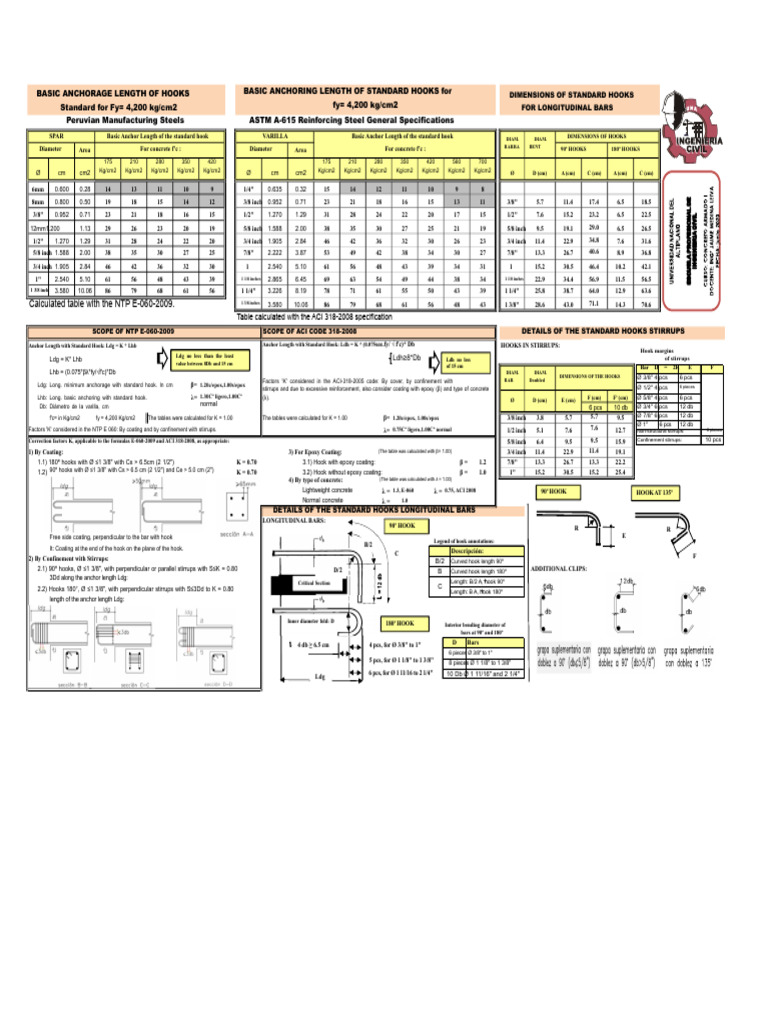 Standard Hook Anchorage Lengths Guide | PDF | Building Engineering ...