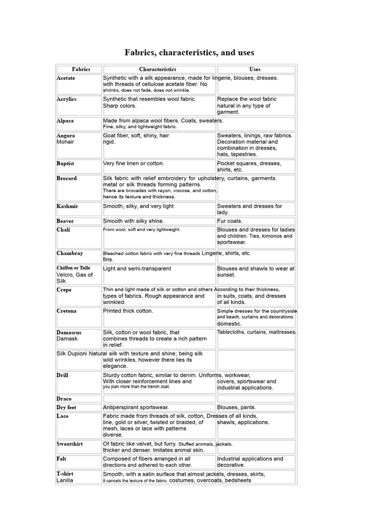 Fabrics Characteristics and Uses | PDF | Textiles | Yarn