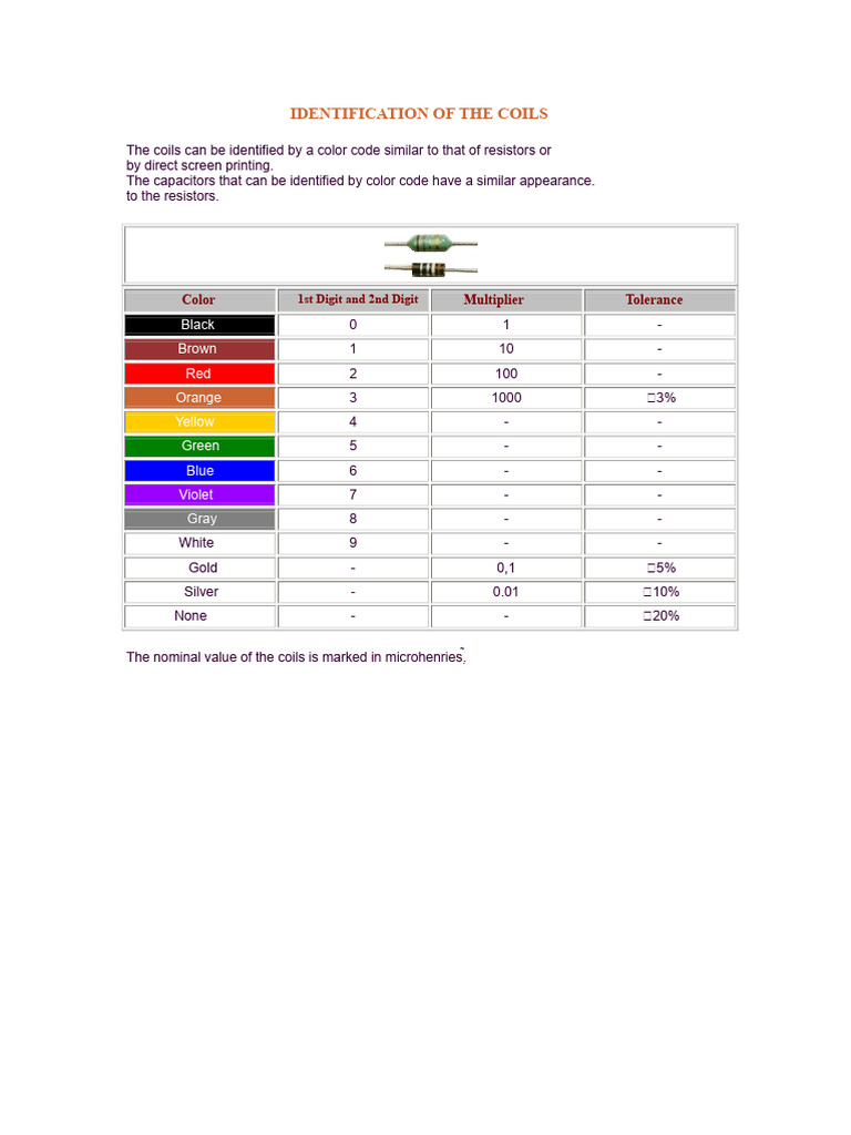Coil Identification Color Code Guide | PDF
