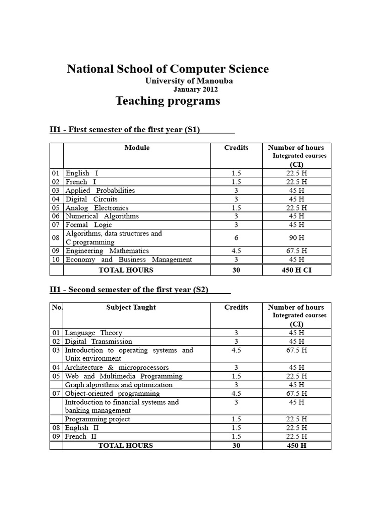 ENSI Programs | PDF | System On A Chip | Computer Science