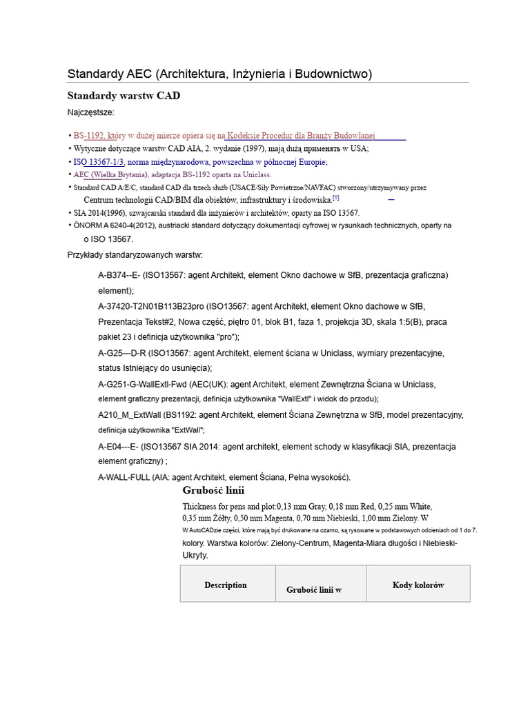Standardy AEC PDF | PDF