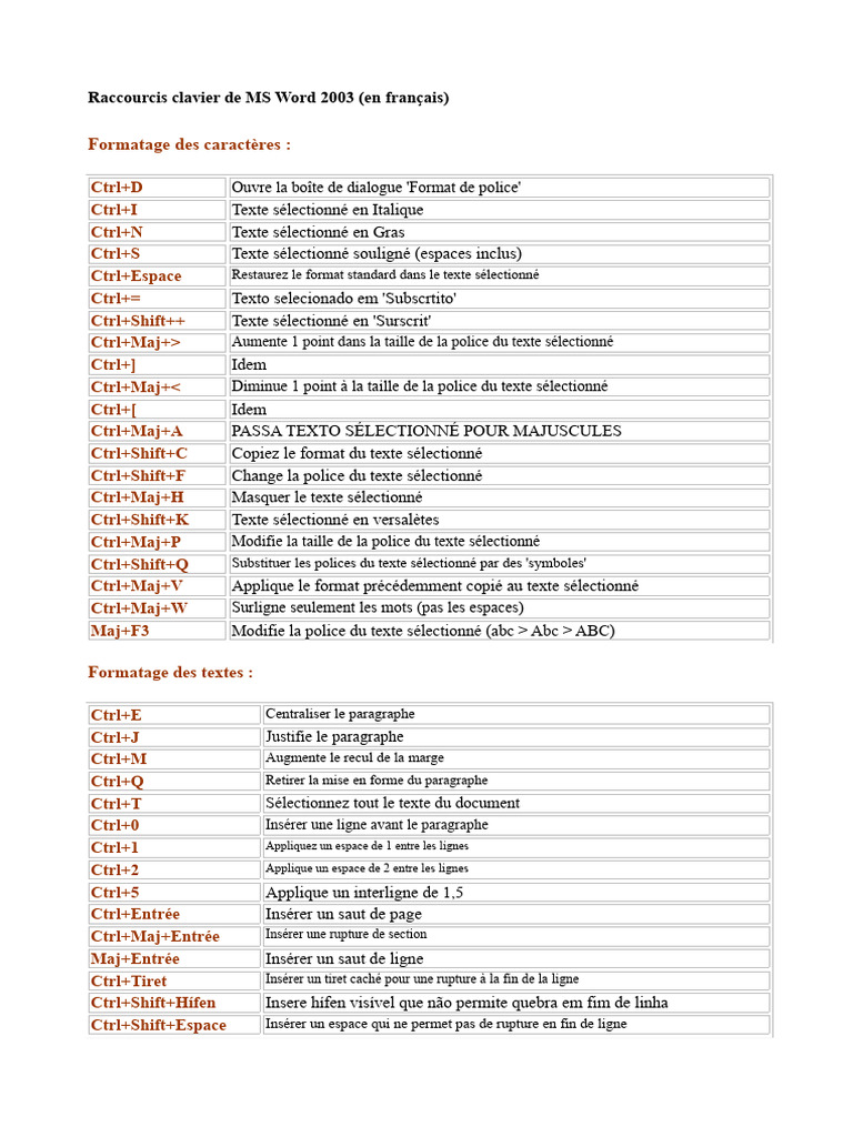 Raccourcis Clavier MS Word 2003 en Français PDF Microsoft Word Texte — free download