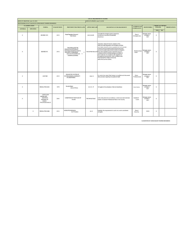 Activity 1 Rap1 Ev04 Legal Matrix | PDF | Occupational Safety And ...