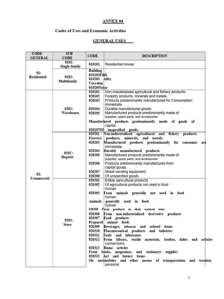 Economic Activity Codes Overview | PDF | Textiles | Drink
