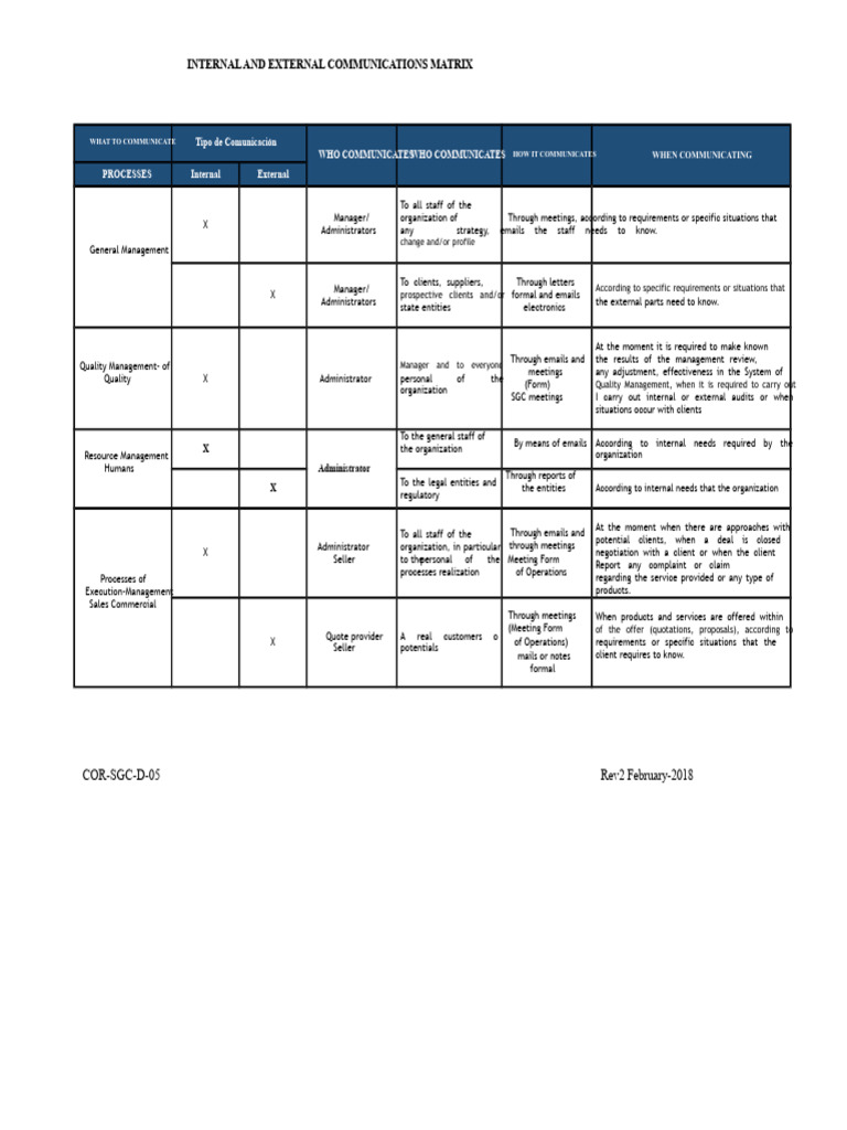 Communication Matrix for Organizations | PDF | Sales | Business Economics