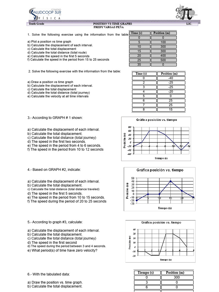 Tenth Grade Position vs Time Graphs | PDF | Speed | Velocity