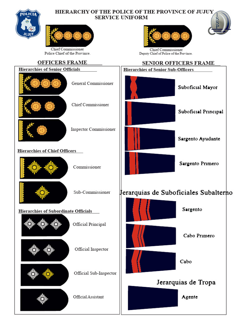Jujuy Police and Penitentiary Hierarchy | PDF | Inspector | Inspector ...