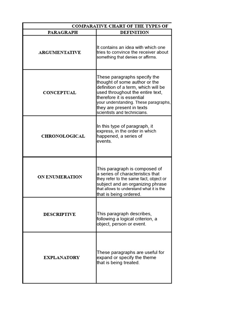 Types of Complex Sentences Explained | PDF | Deductive Reasoning ...