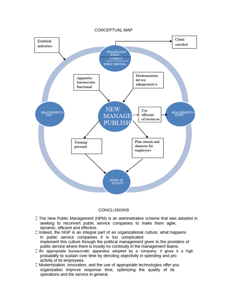 New Public Management | PDF