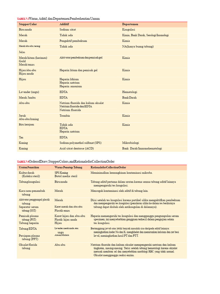 Sistem Tabung Terpindahkan | PDF