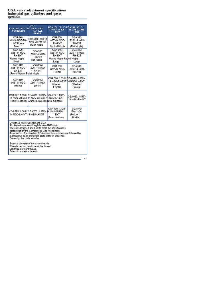 CGA Valve Connection Specifications Guide | PDF | Valve | Equipment