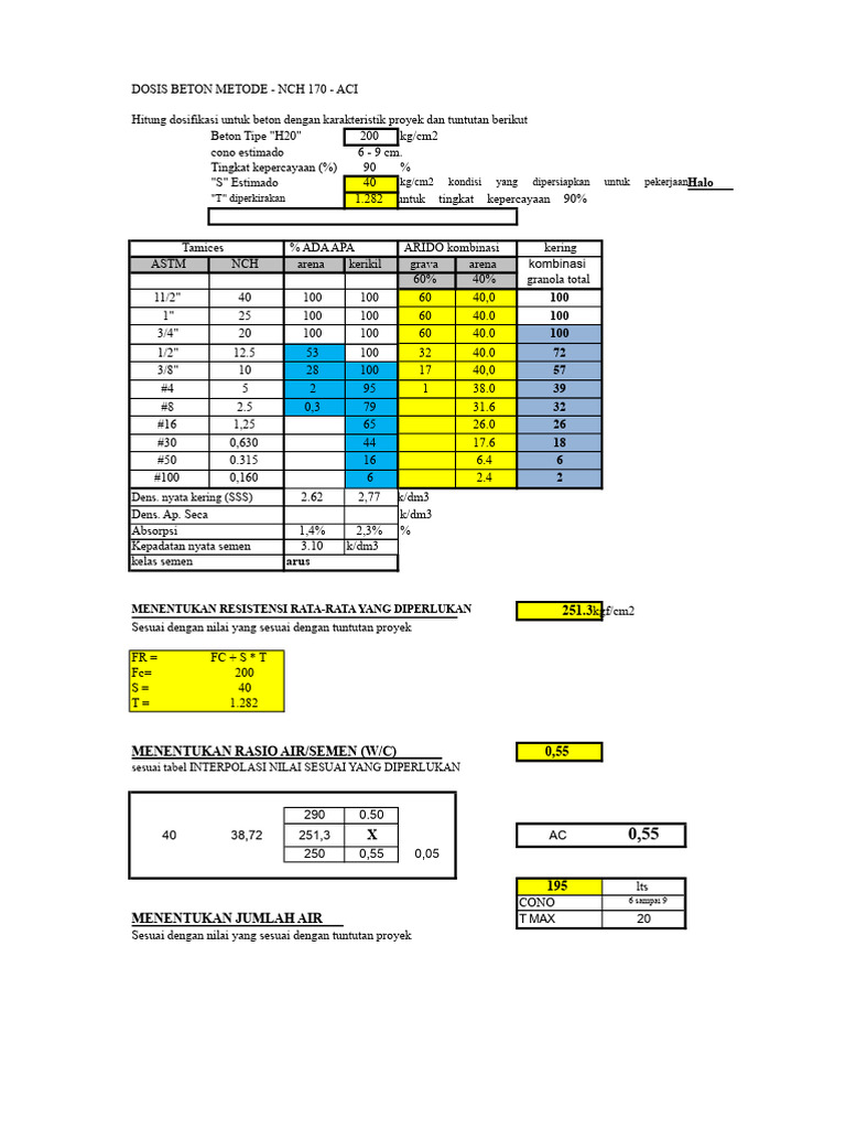Dosis Beton H20 Metode NCH 170 ACI | PDF
