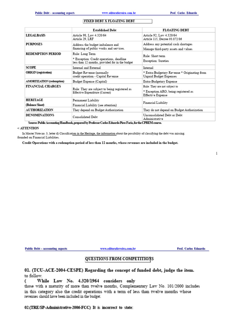 Public Debt: Fixed vs. Floating Debt | PDF | Debt | Expense