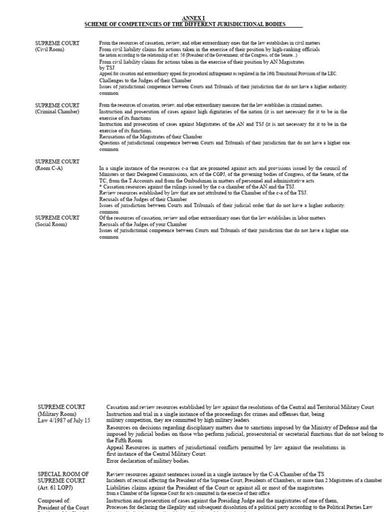 Jurisdictional Competencies of Supreme Court | PDF | Court System Of ...