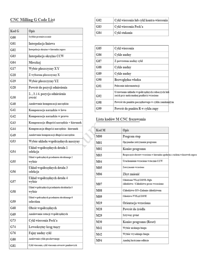 CNC Milling G Code List: Z Powrotem Nudny Cykl | PDF