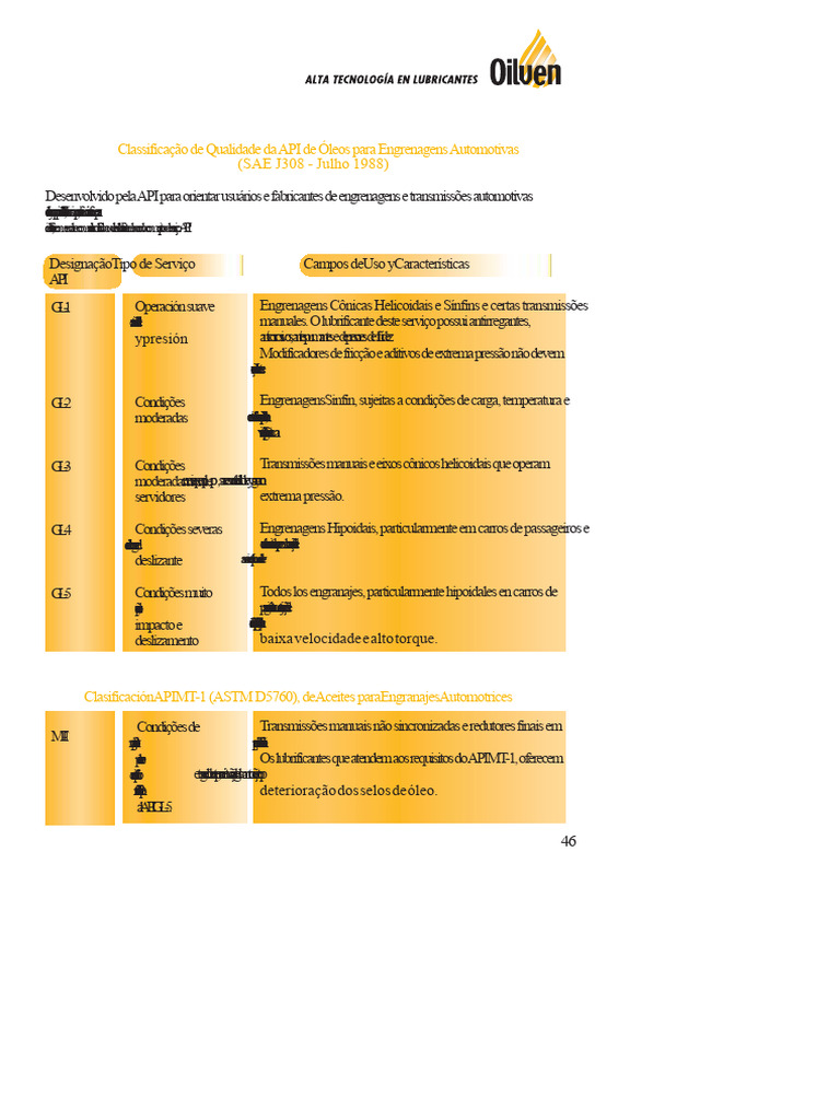 Tabela 4 Classificação de Qualidade API, GL PDF | PDF | Óleo de motor
