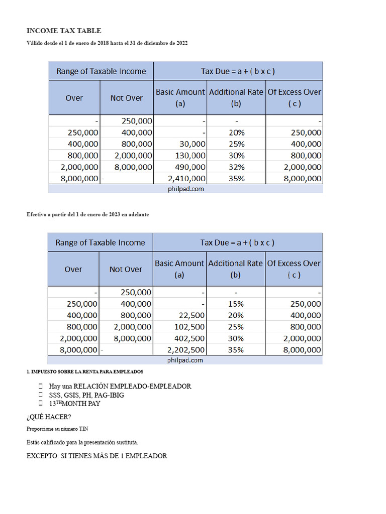 Tabla de Impuestos Sobre La Renta | PDF | Impuestos | Impuesto sobre la ...