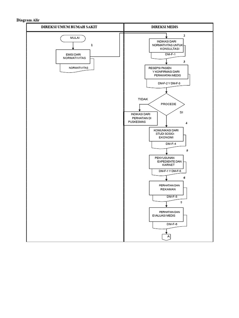 Diagram Alir | PDF