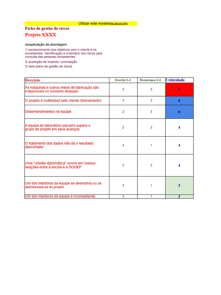 Gestão de Riscos em Projetos: Abordagem e Planos | PDF