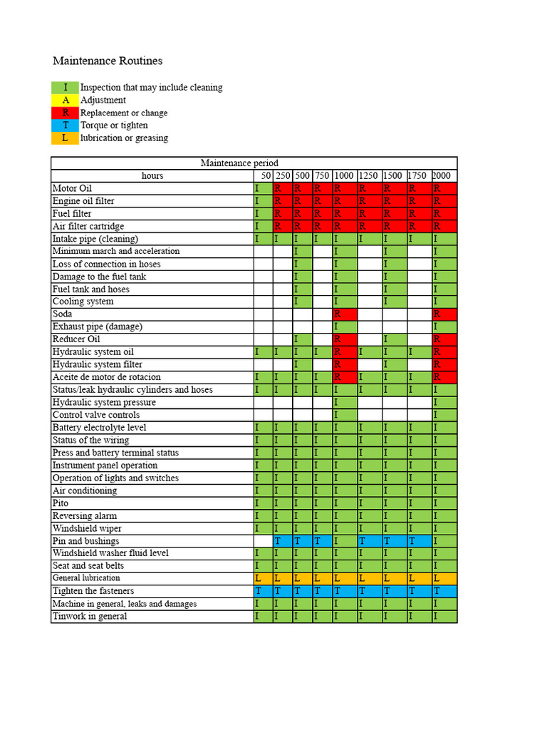 Comprehensive Maintenance Checklist | PDF | Motor Oil | Mechanical ...