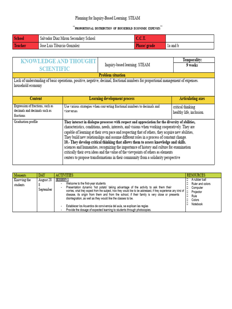 STEAM Project Planning | PDF | Inquiry Based Learning | Knowledge