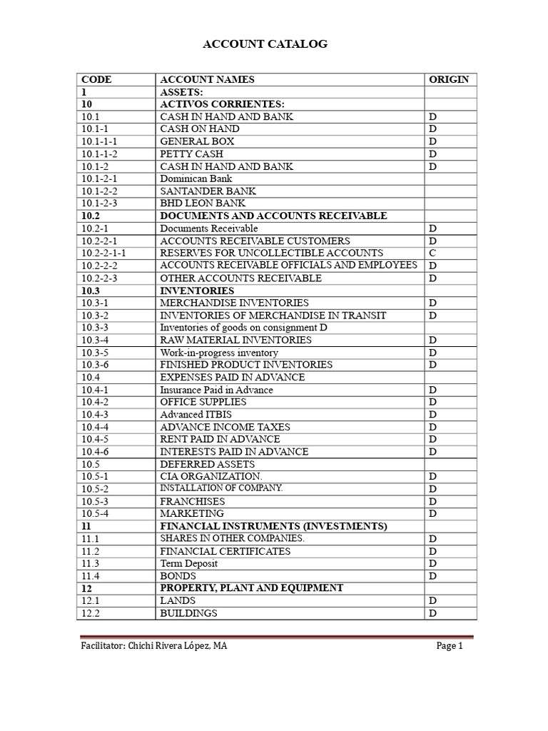 Comprehensive Account Catalog Guide | PDF | Debits And Credits | Expense