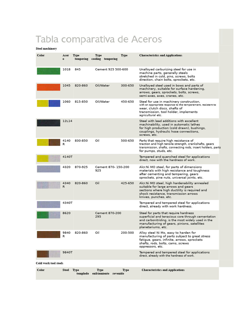Steel Machinery Types and Applications | PDF | Steel | Screw
