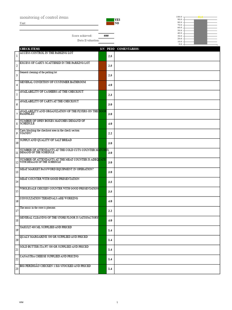 CHECK LIST SUPERMARKET STORES II | PDF | Point Of Sale | Soybean