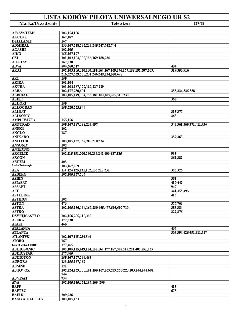 lista-kod-w-do-uniwersalnych-pilot-w-zdalnego-sterowania-pdf