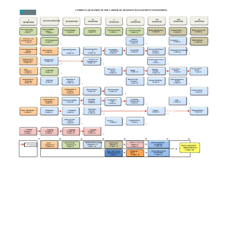 Business Management Engineering Curriculum | PDF | Accounting ...