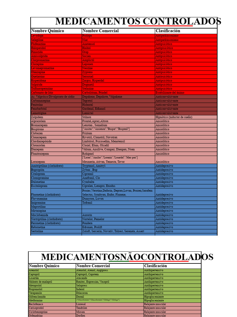 Medicamentos Controlados y No Controlados | PDF | Antidepresivo ...