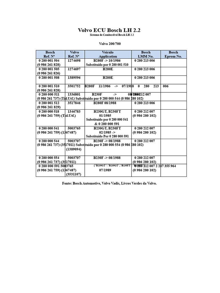 ecu-bosch-lh-2-2-para-volvo-200-700-pdf