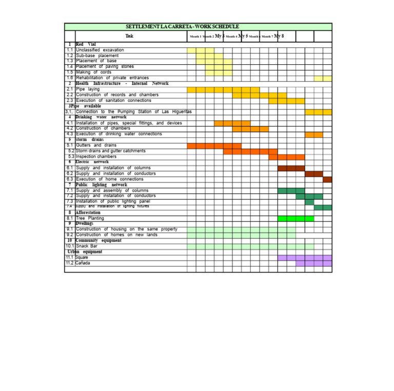 Work Schedule | PDF