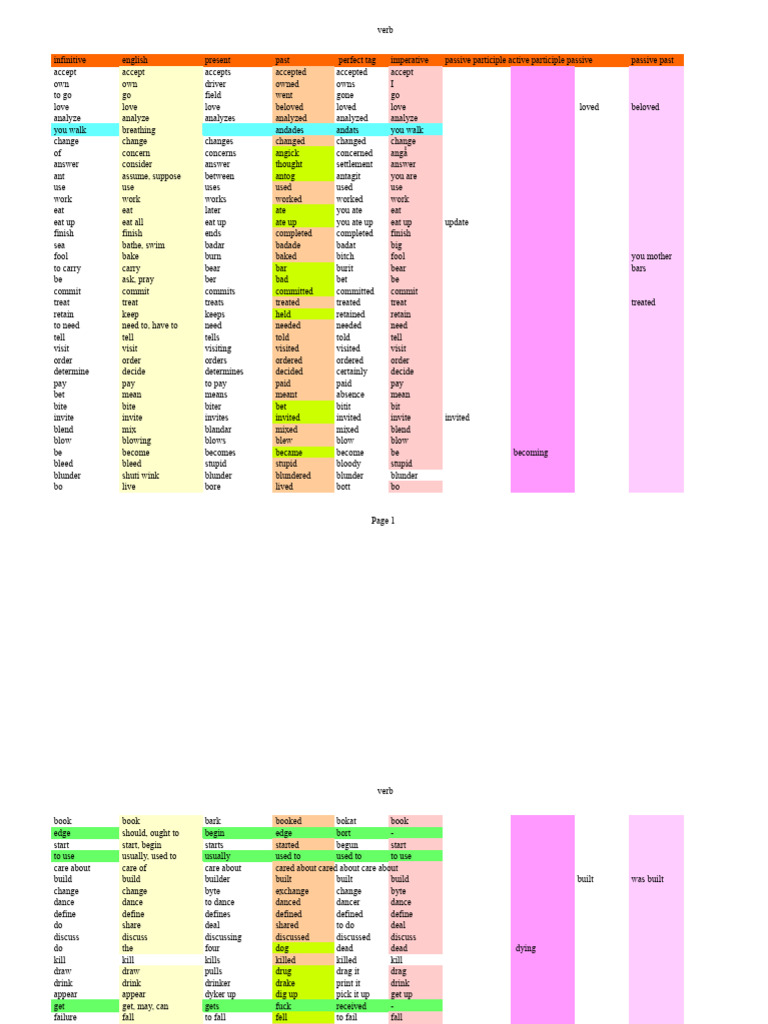 Stunning How To Structure Units And Teams In A Platform Organization Boundaryless image
