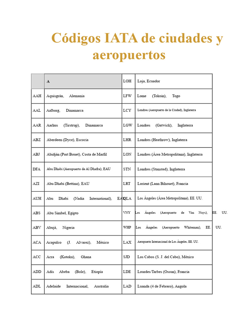 Códigos IATA de Ciudades y Aeropuertos | PDF