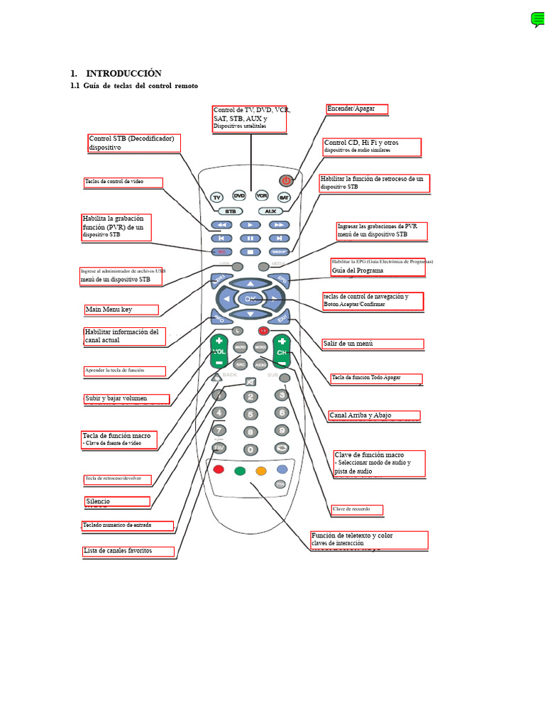 Guía de Programación de Control Remoto | PDF | Control remoto | Bienes ...