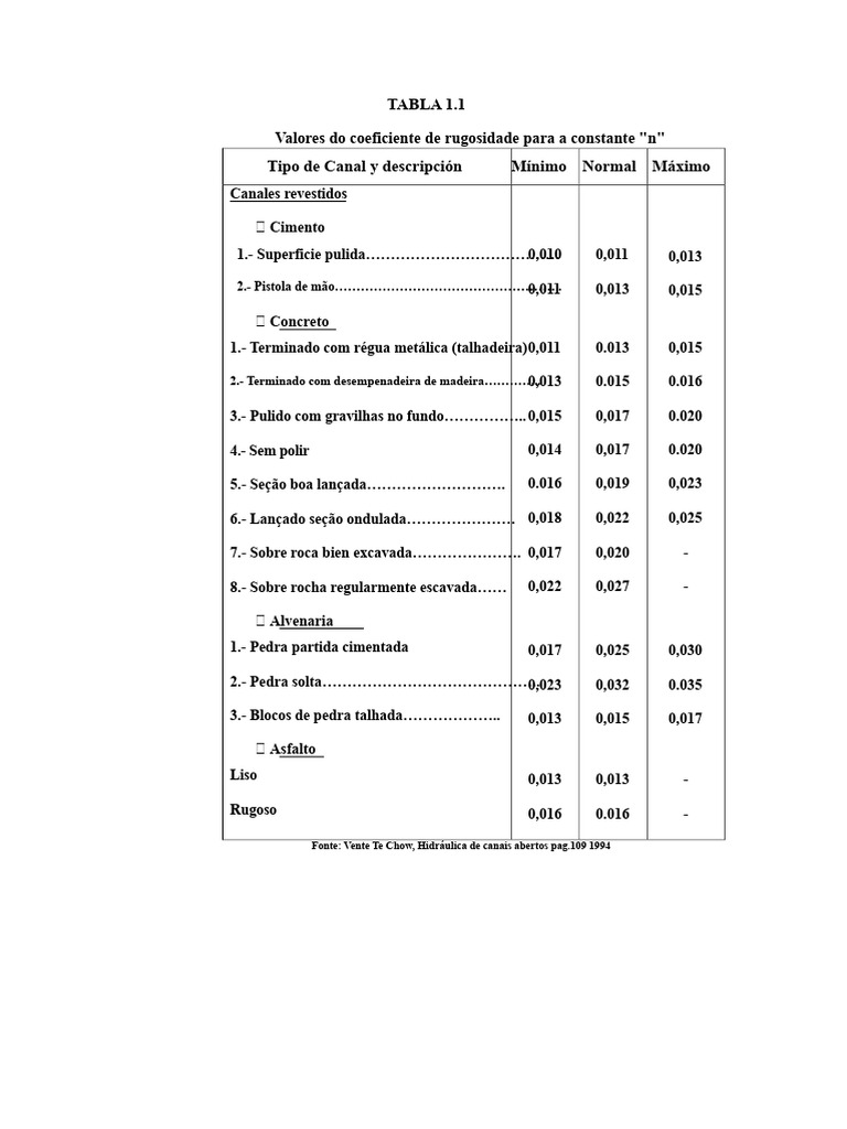 Coeficiente de Rugosidade em Canais | PDF | Materiais | Engenharia Civil