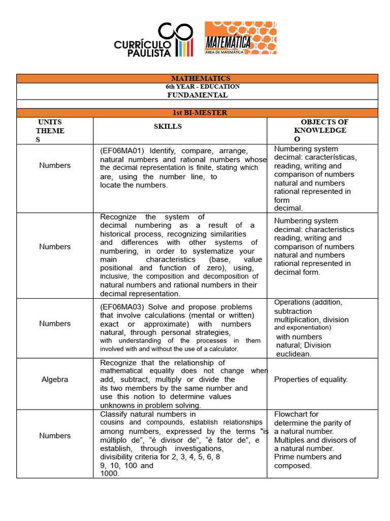 São Paulo Curriculum - Editable 2020. | PDF | Numbers | Area