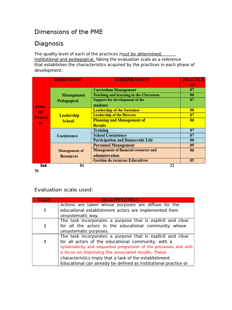 Dimensions of The PME Scheme | PDF | Evaluation | Education Theory