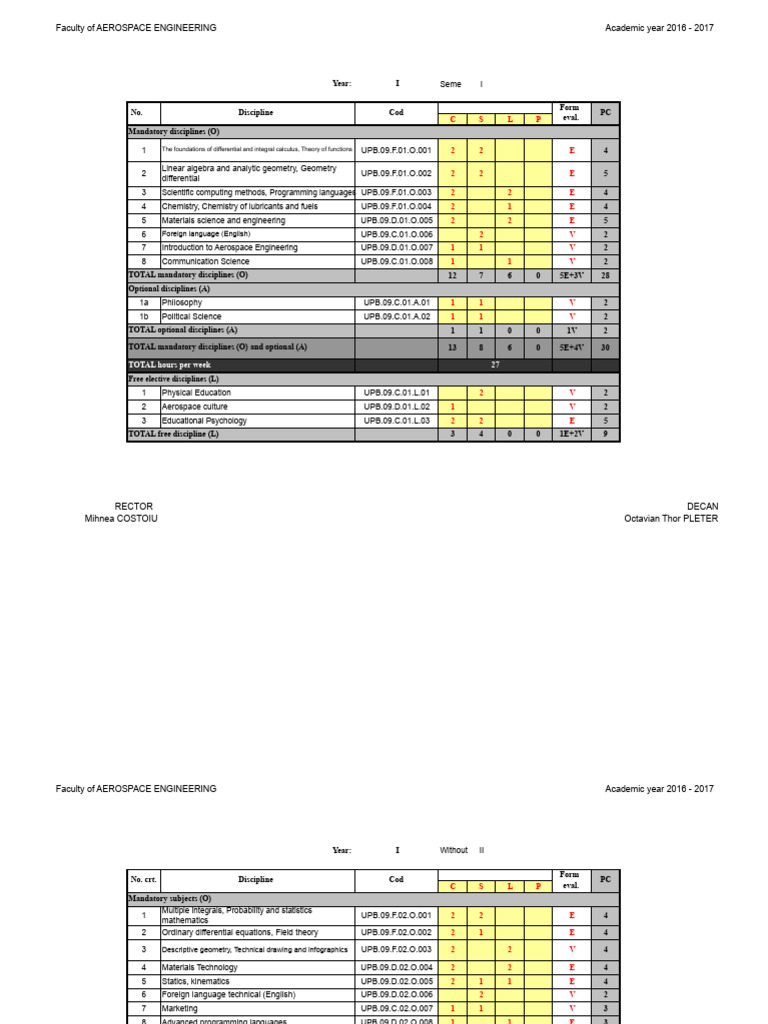 Aerospace Engineering Curriculum 2016-2017 | PDF | Science | Engineering
