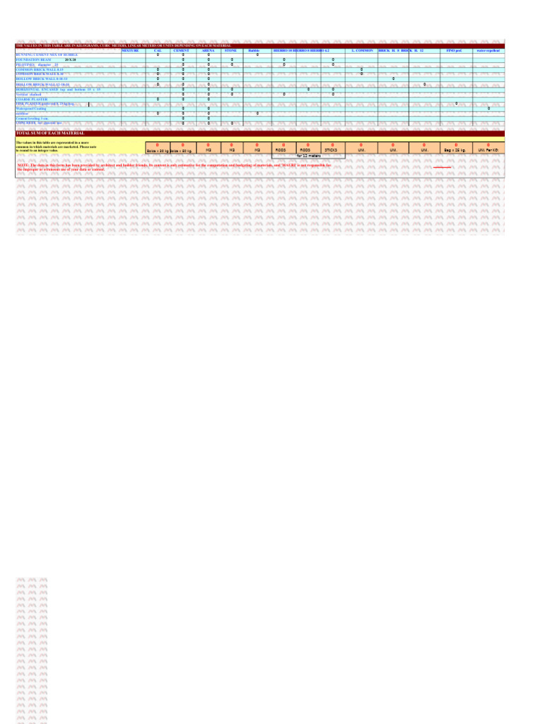 Construction Material Calculation Guide | PDF | Brick | Cement