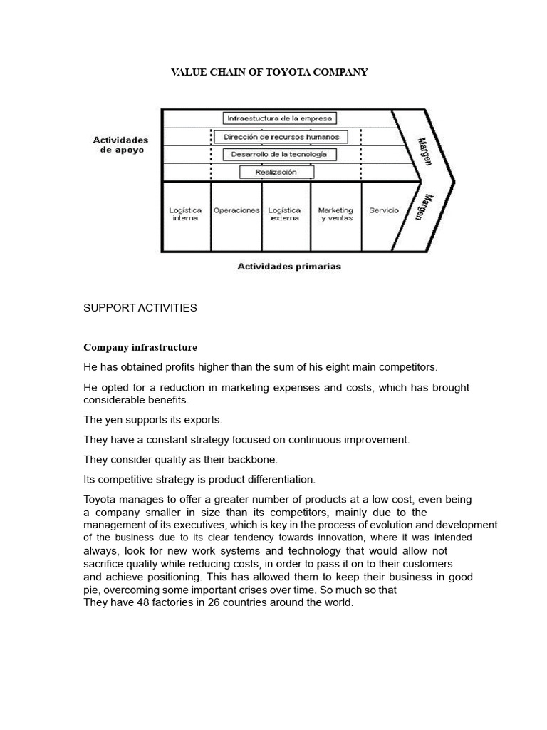 Toyota's Value Chain Analysis Explained | PDF | Supply Chain | Lean ...