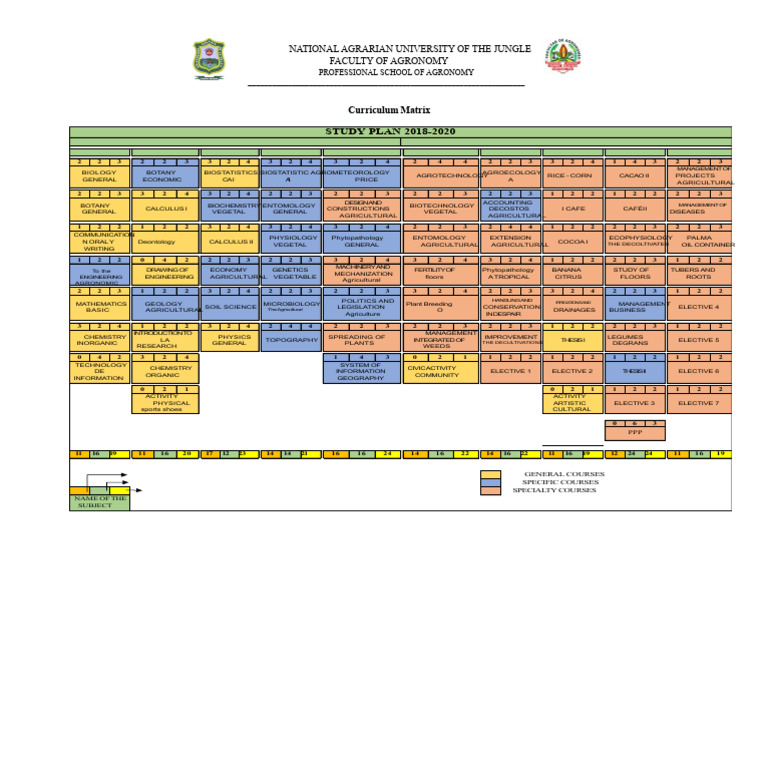Curricular Matrix 2018-2020 | PDF | Agriculture | Agronomy